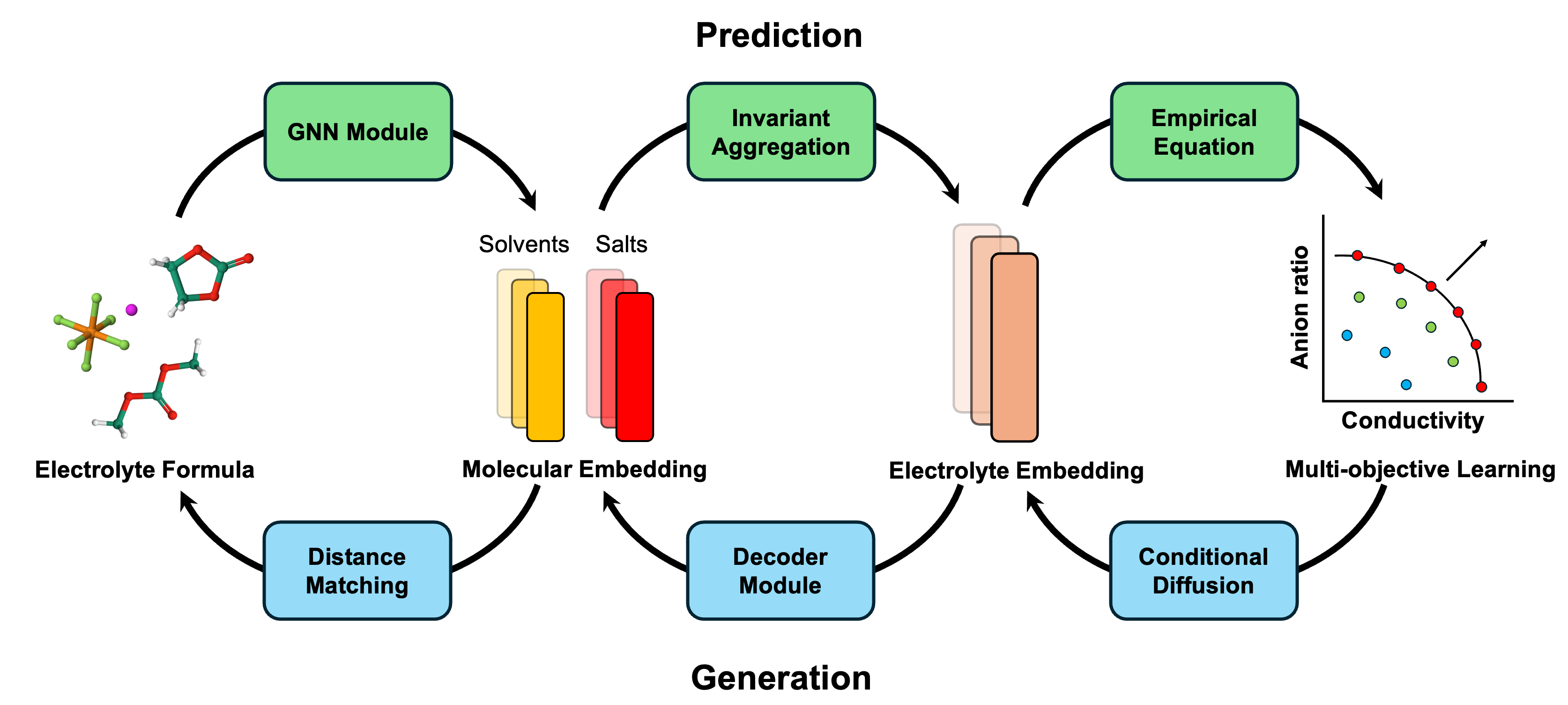 bamboo mixer workflow