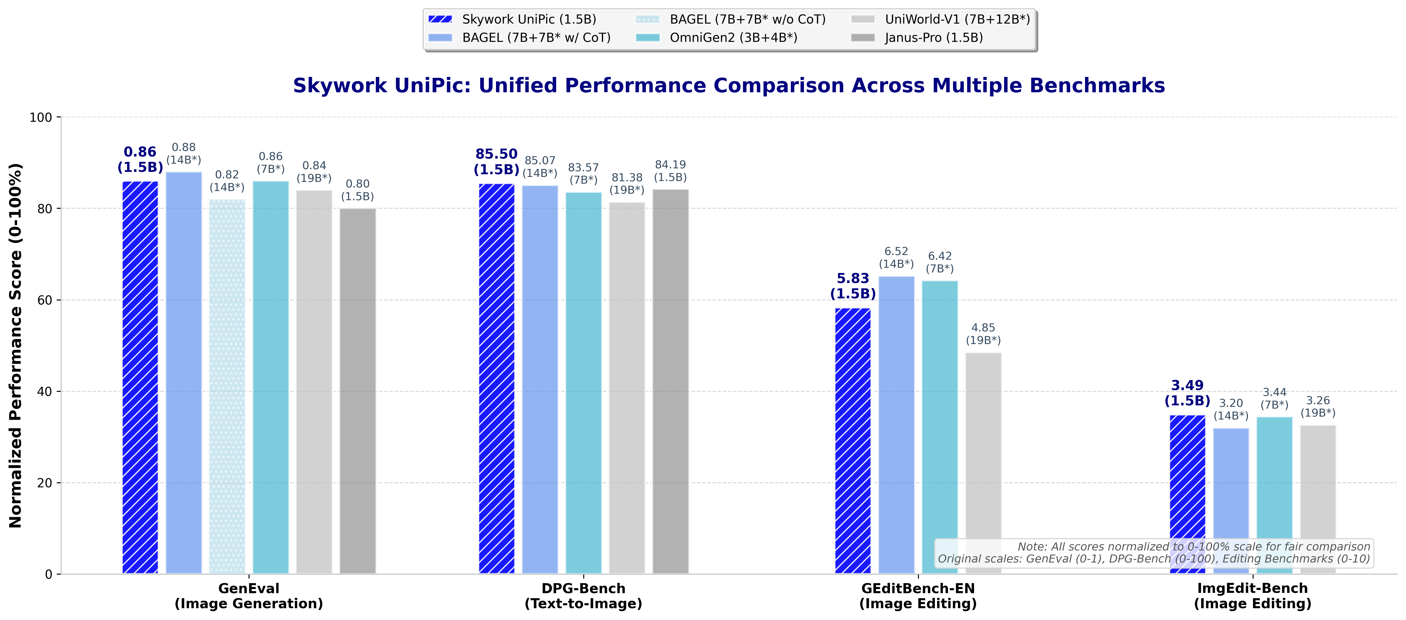 Benchmark Results