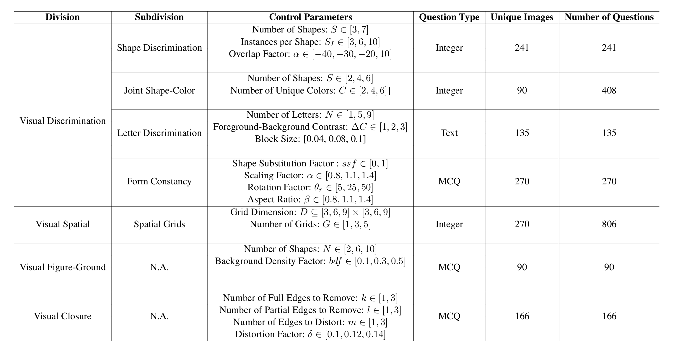 Results on Do You See Me