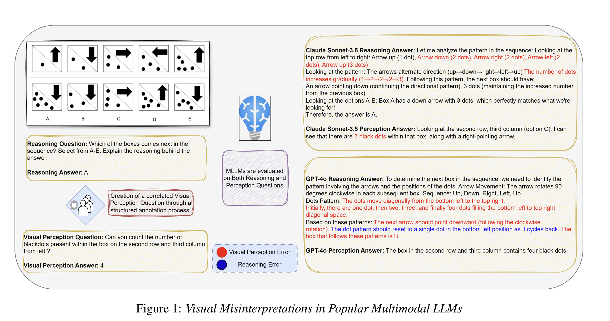 Results on Do You See Me