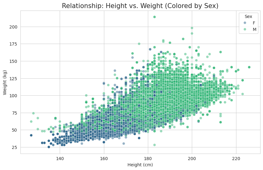 Correlation Heatmap